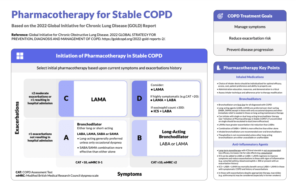 COPD Case Study and Cheat Sheet i Care