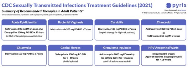 Sexually Transmitted Infections Drugs Of Choice And Practice Pearls Med Ed 101