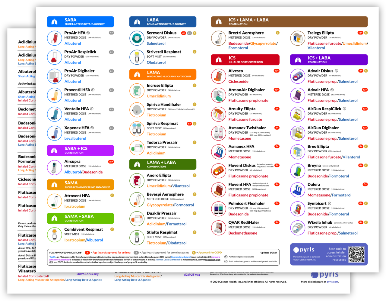 Inhaler Chart - Free PDF! - Med Ed 101